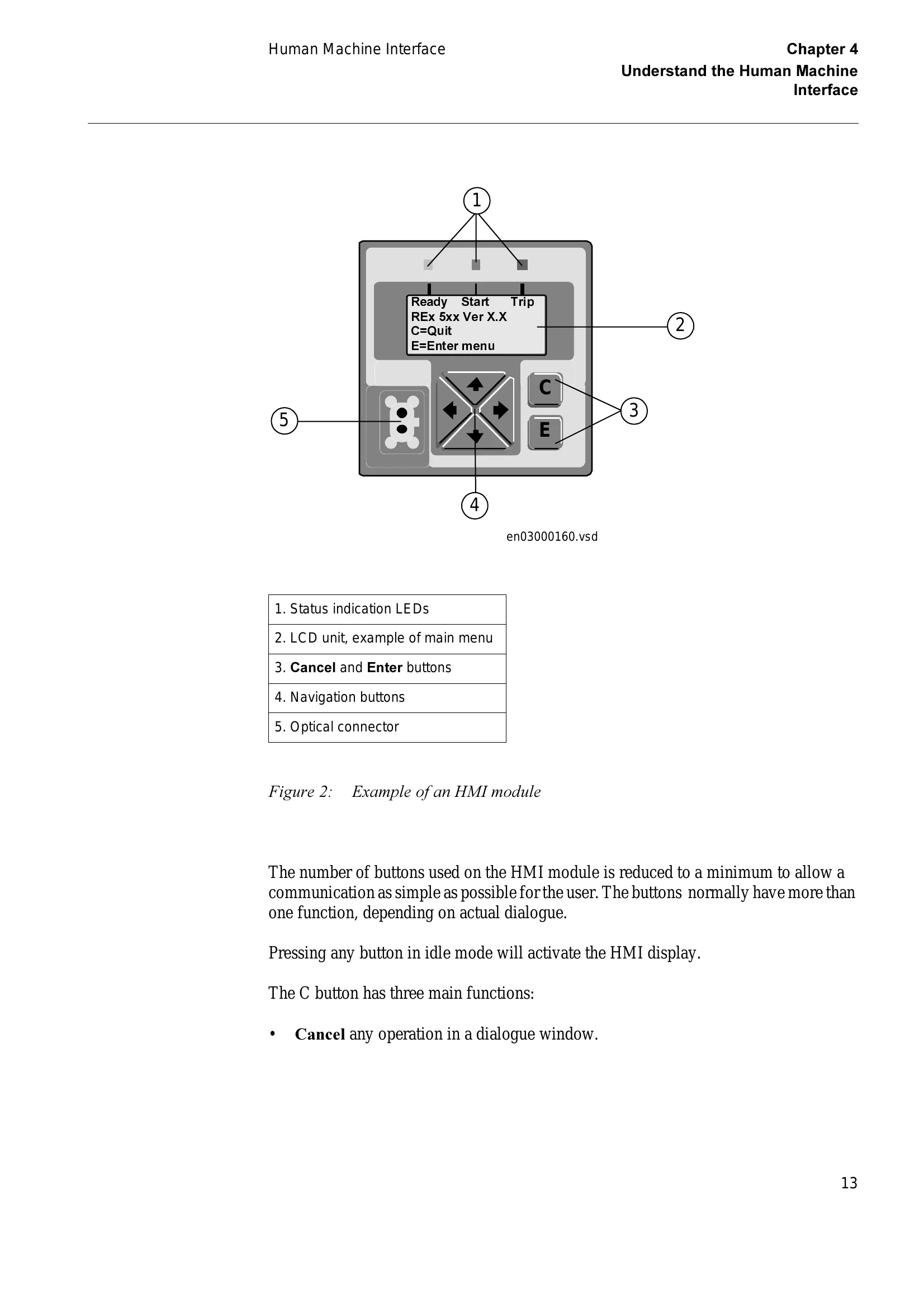 Manual for REL 561*2.5