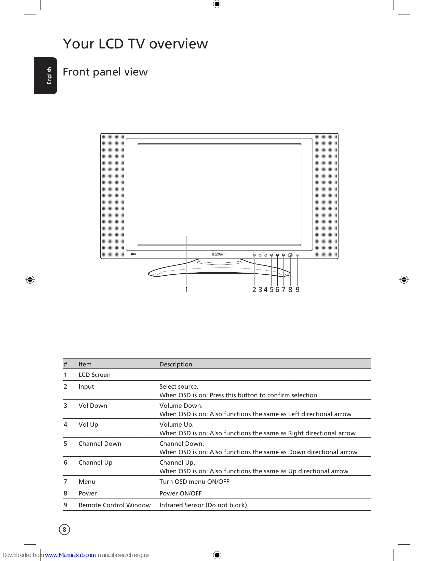 Manual for AT2601W