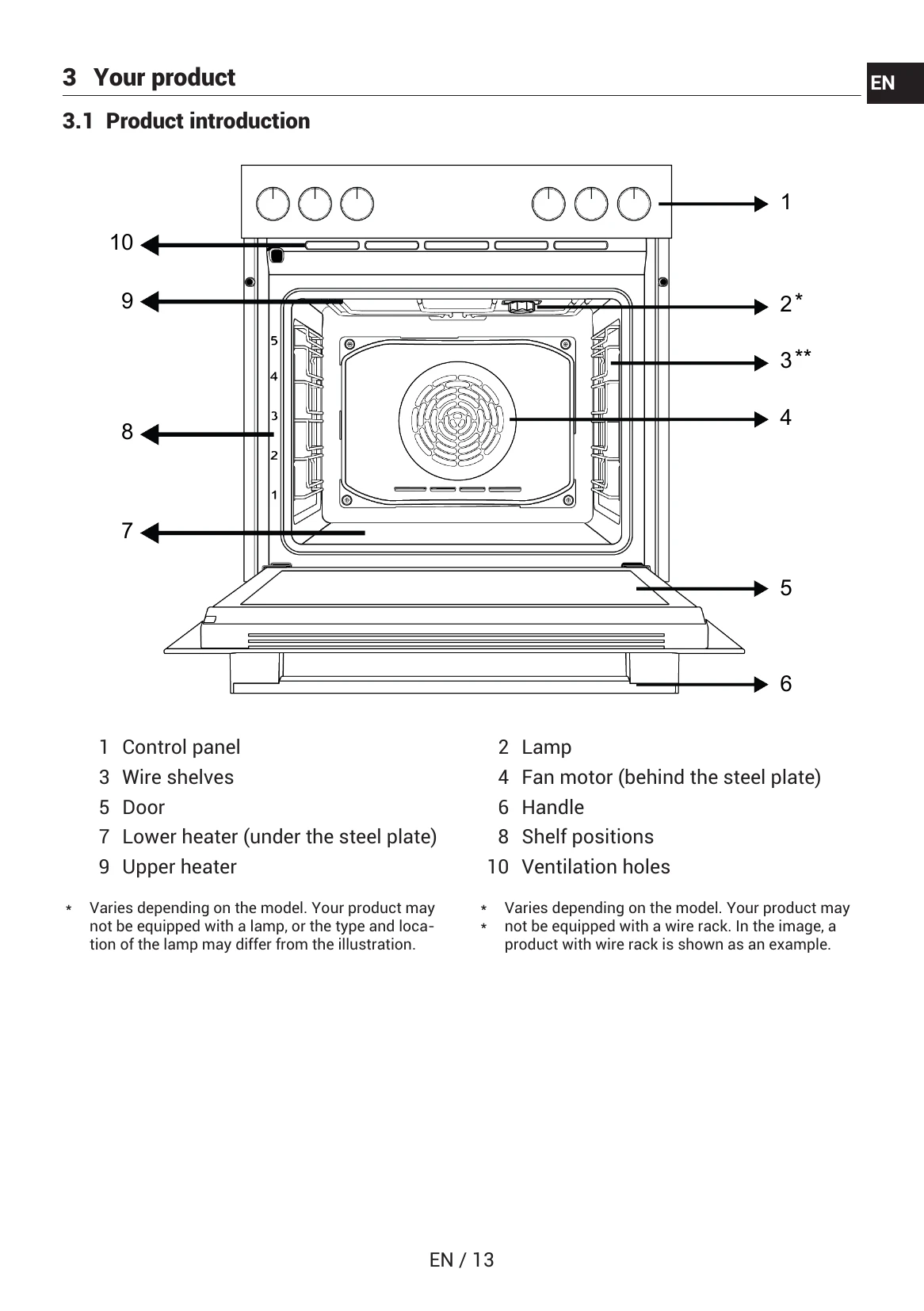 Manual for BBUM13329XS