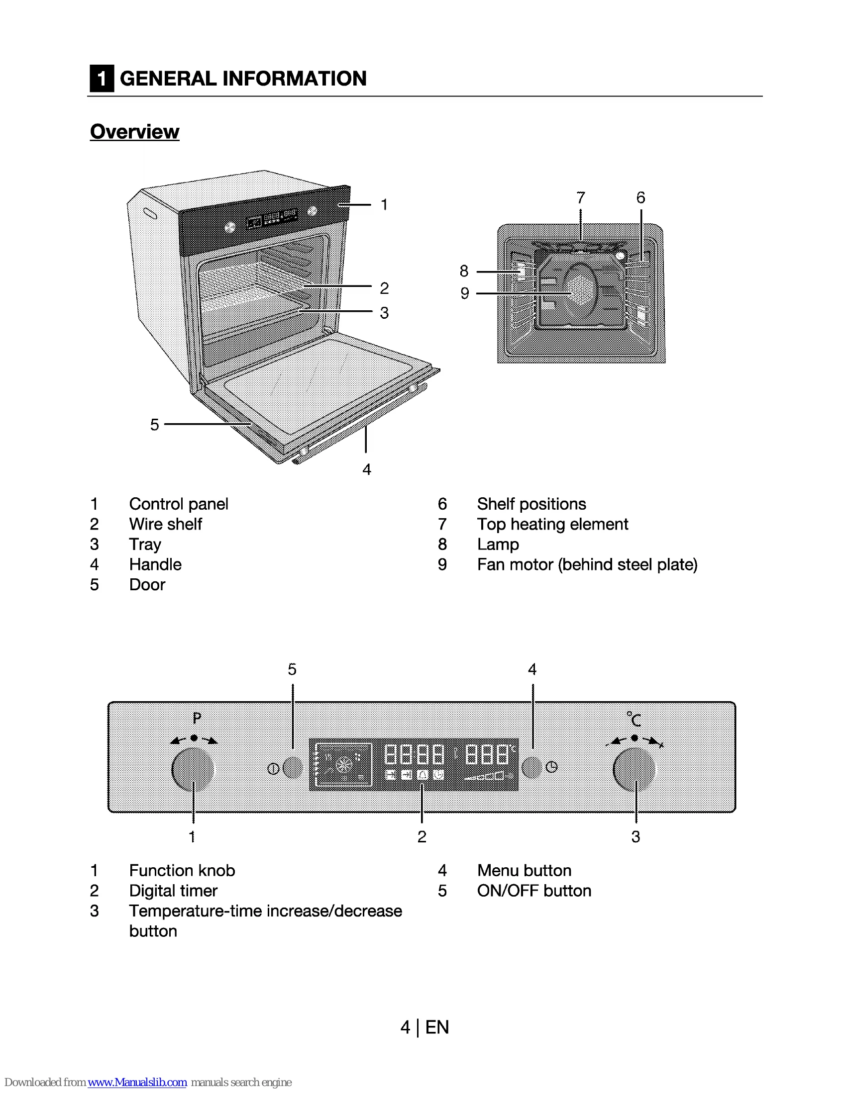 Manual for OIM 25501 X