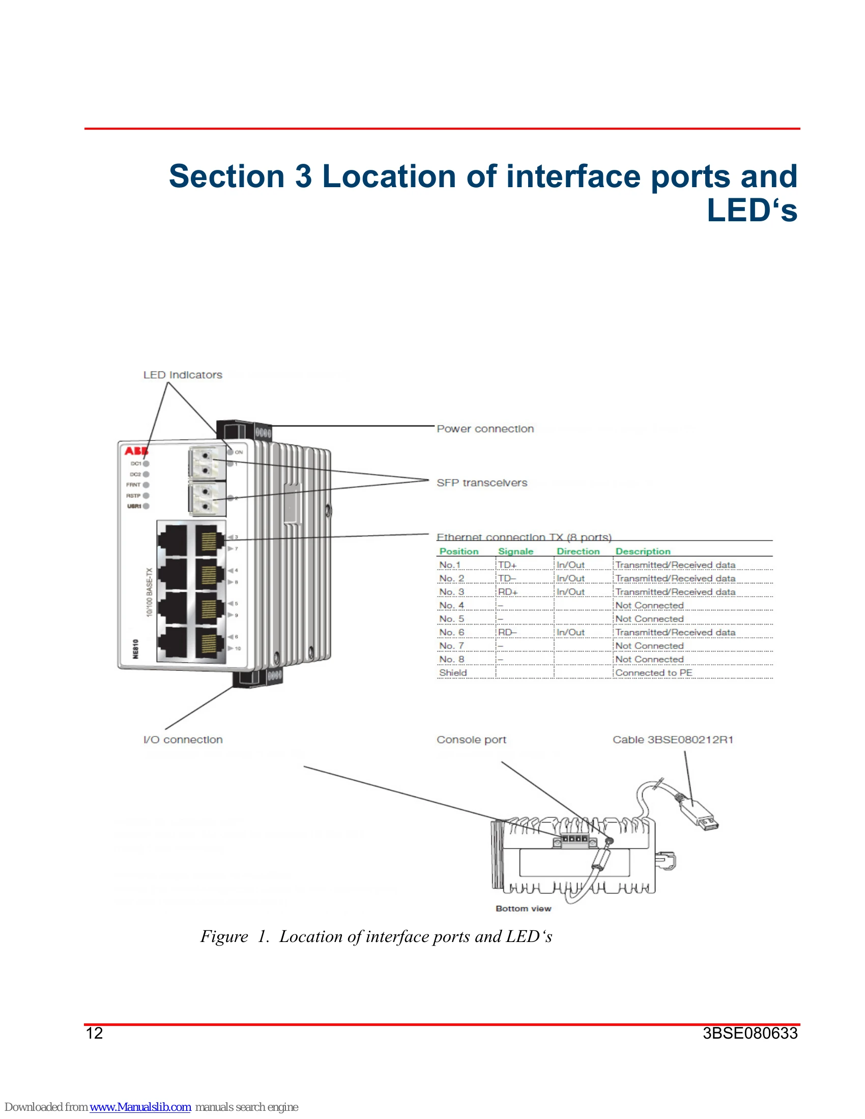 Manual for NE810