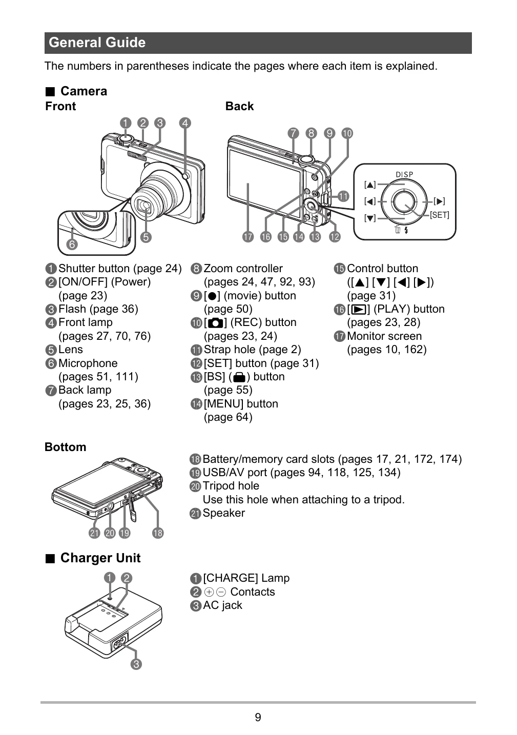 Manual for EX-S12