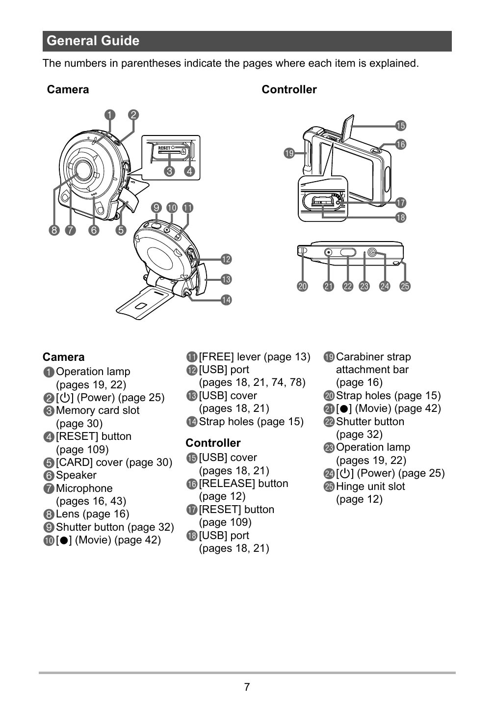 Manual for EX-FR10