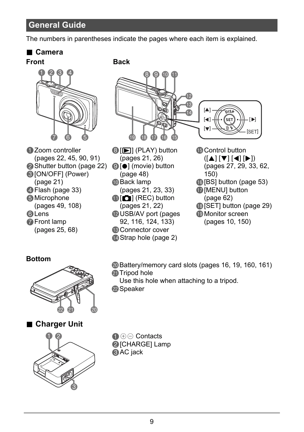 Manual for EX-Z280