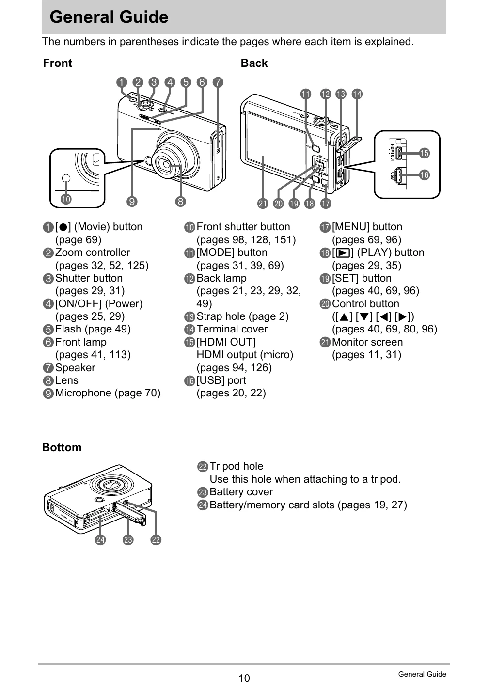 Manual for EX-ZR55