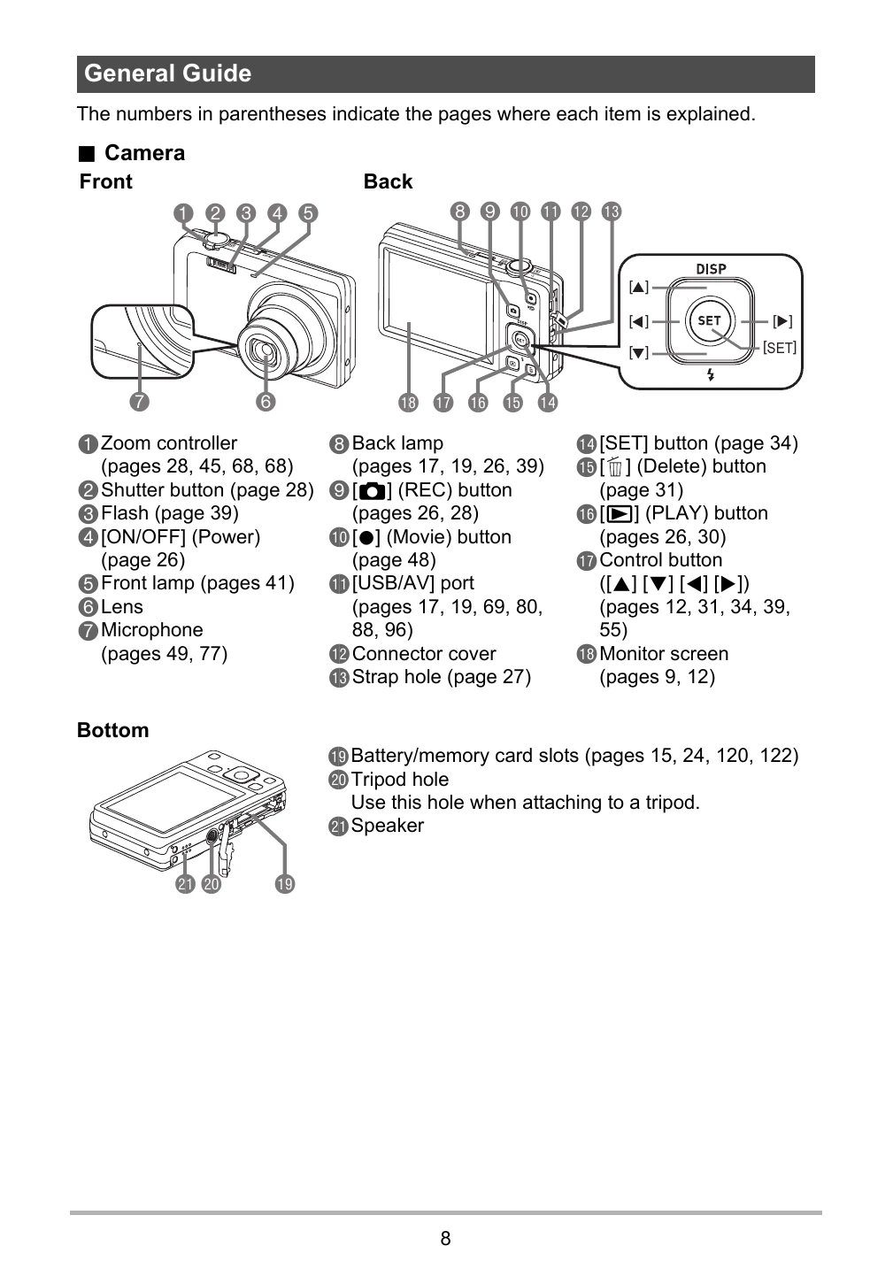 Manual for EX-Z88
