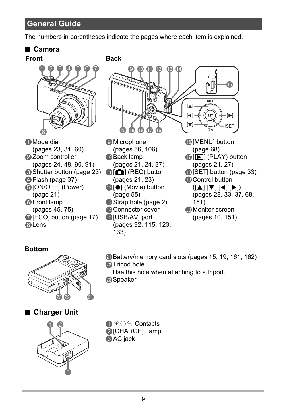 Manual for EX-H30