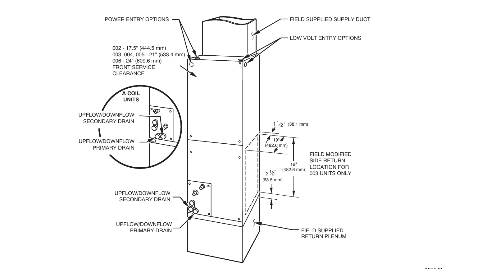 Manual for FE4A FE5A - Troubleshooting and error codes + PDF Download