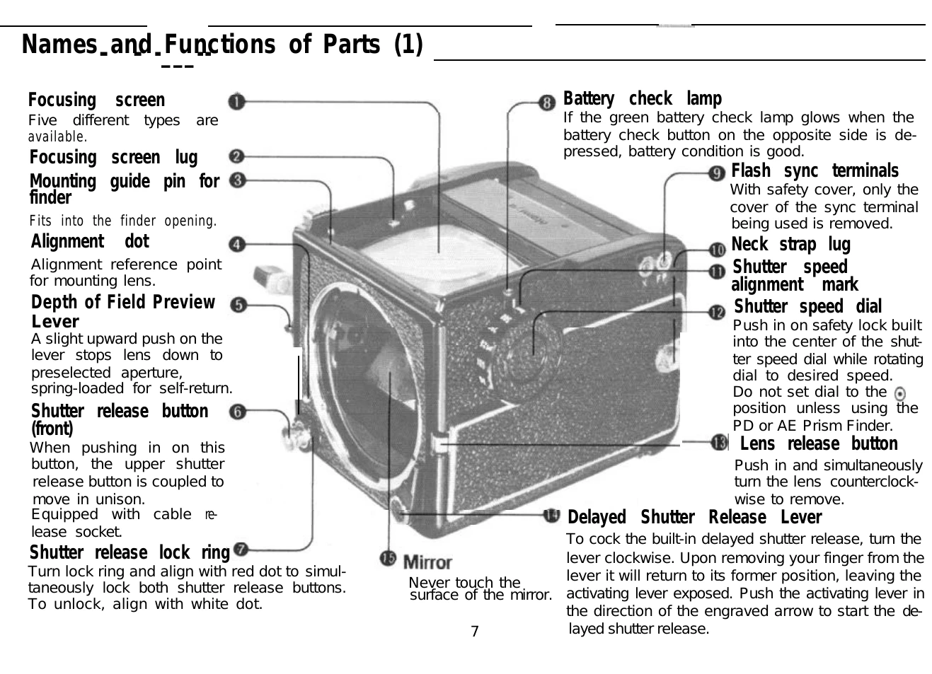 Manual for M645 1000S