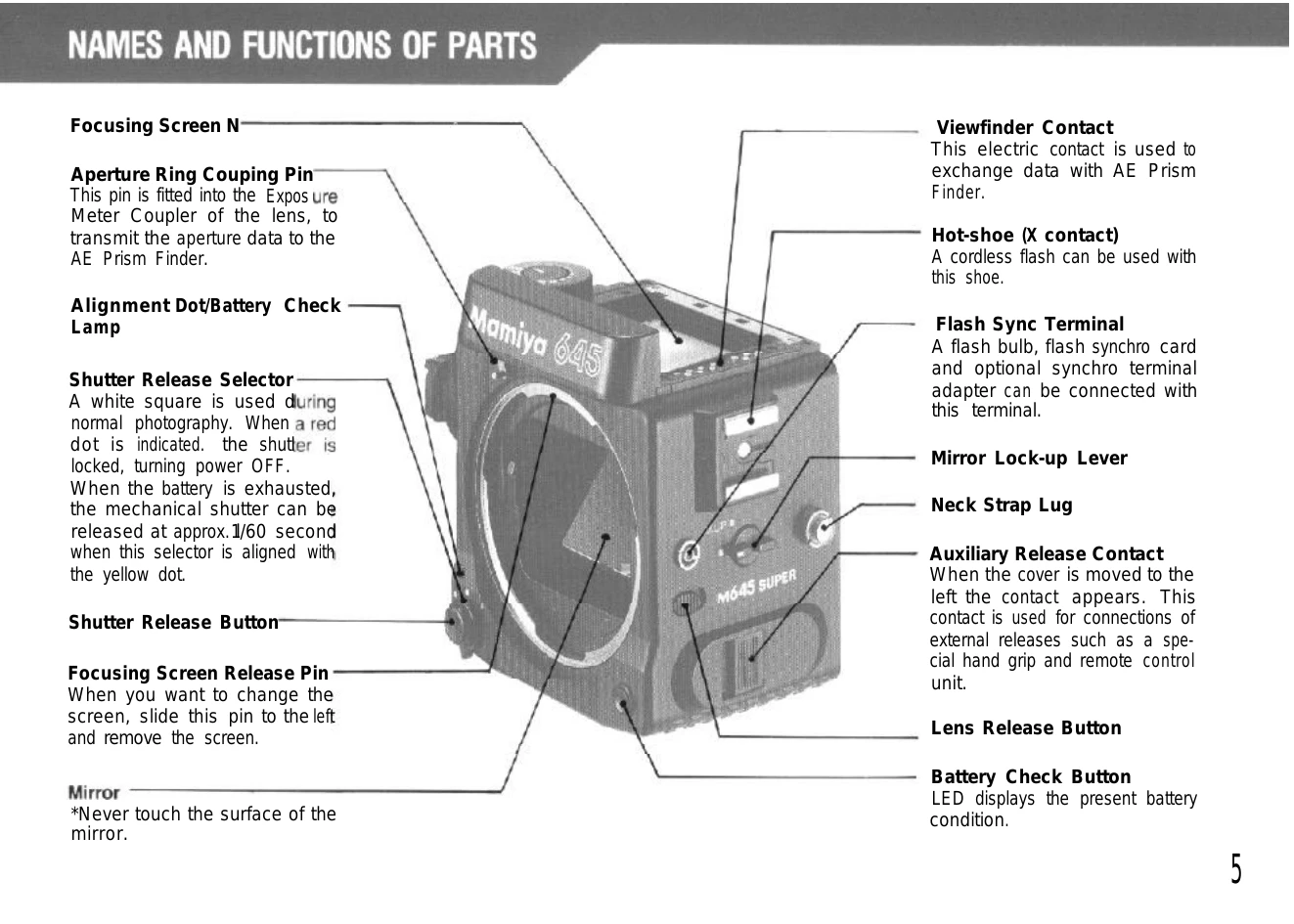 Manual for M645 Super