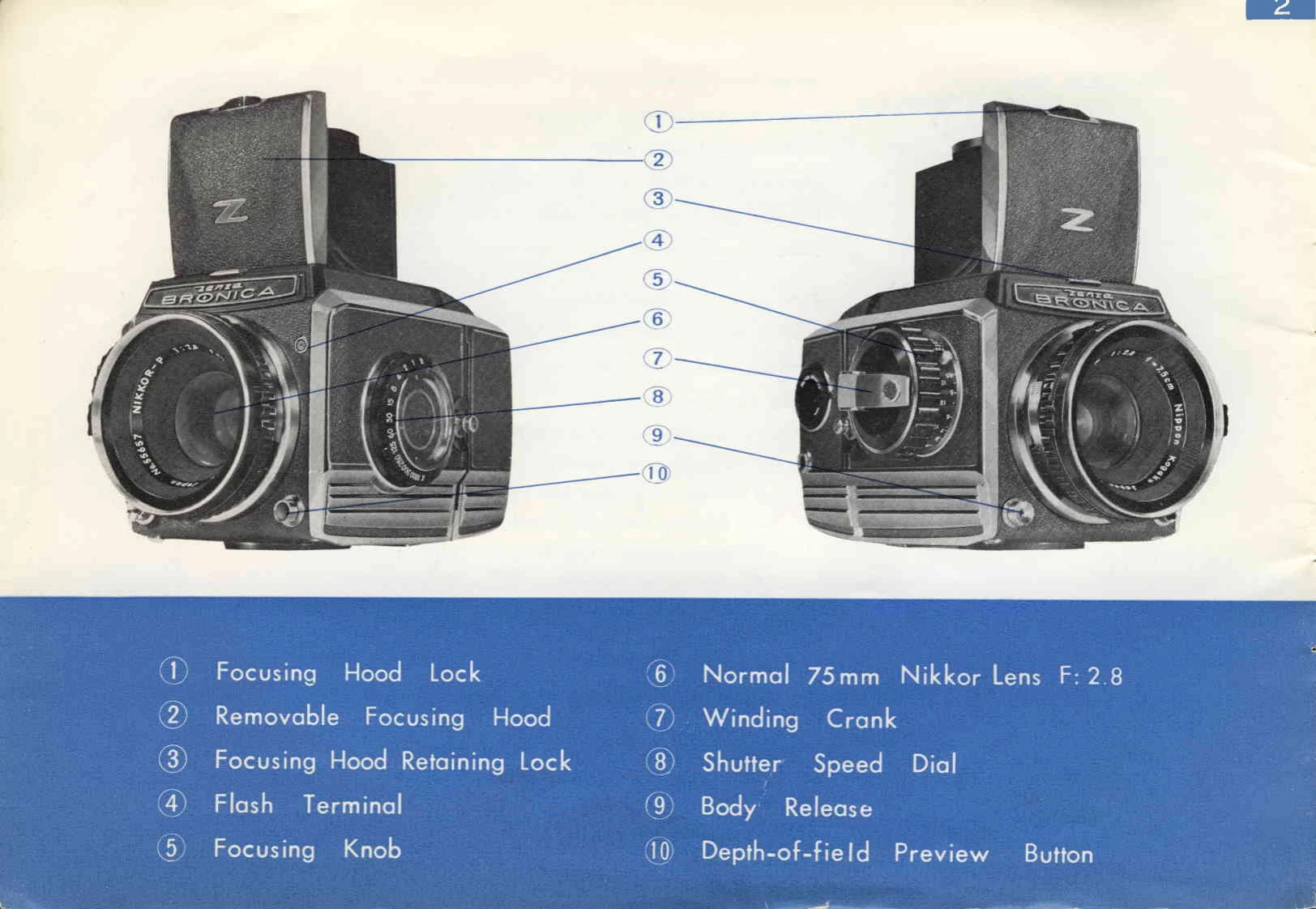Manual for ZENZA BRONICA-S