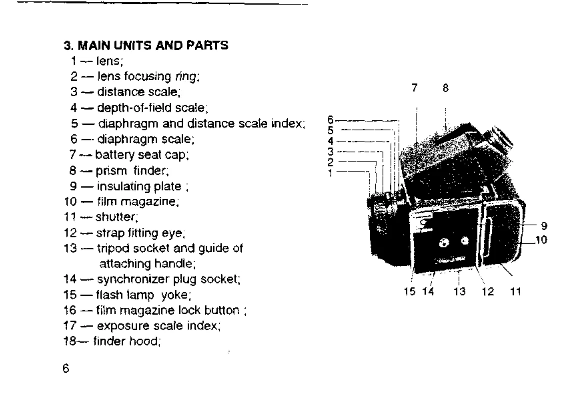 Manual for 88 CM