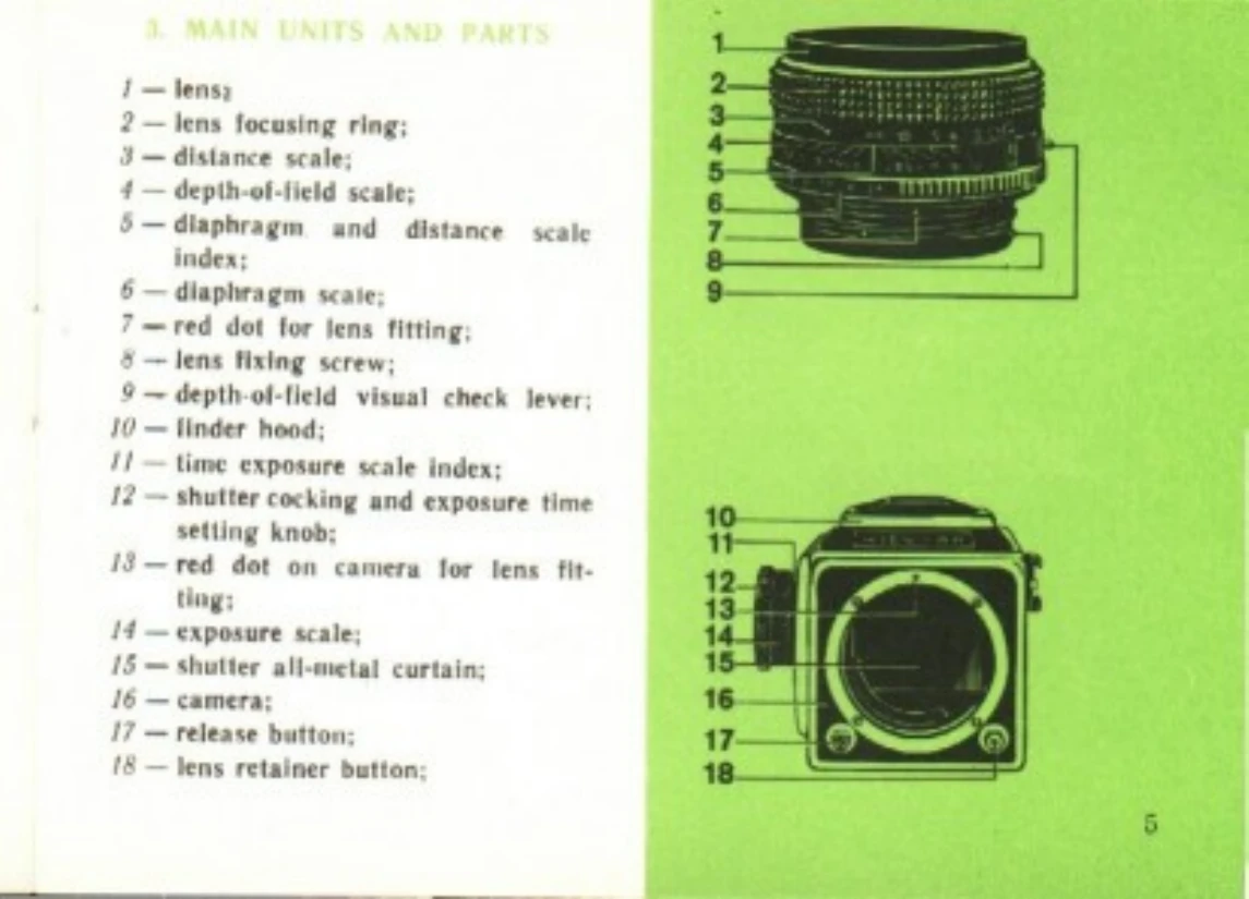Manual for 88 TTL