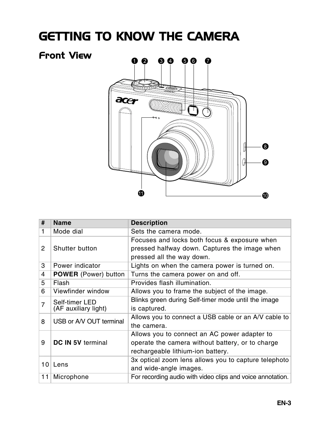 Manual for None