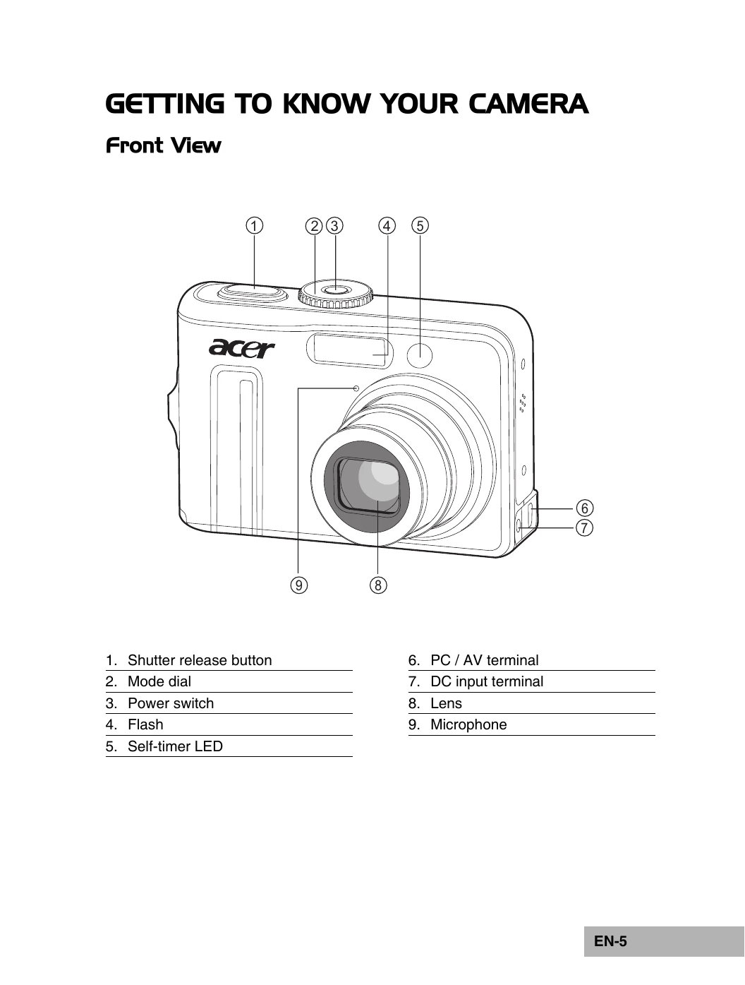 Manual for 5.0 Mega pixels