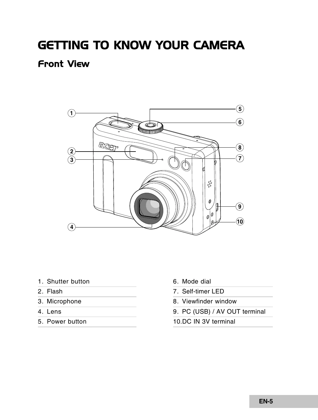Manual for None
