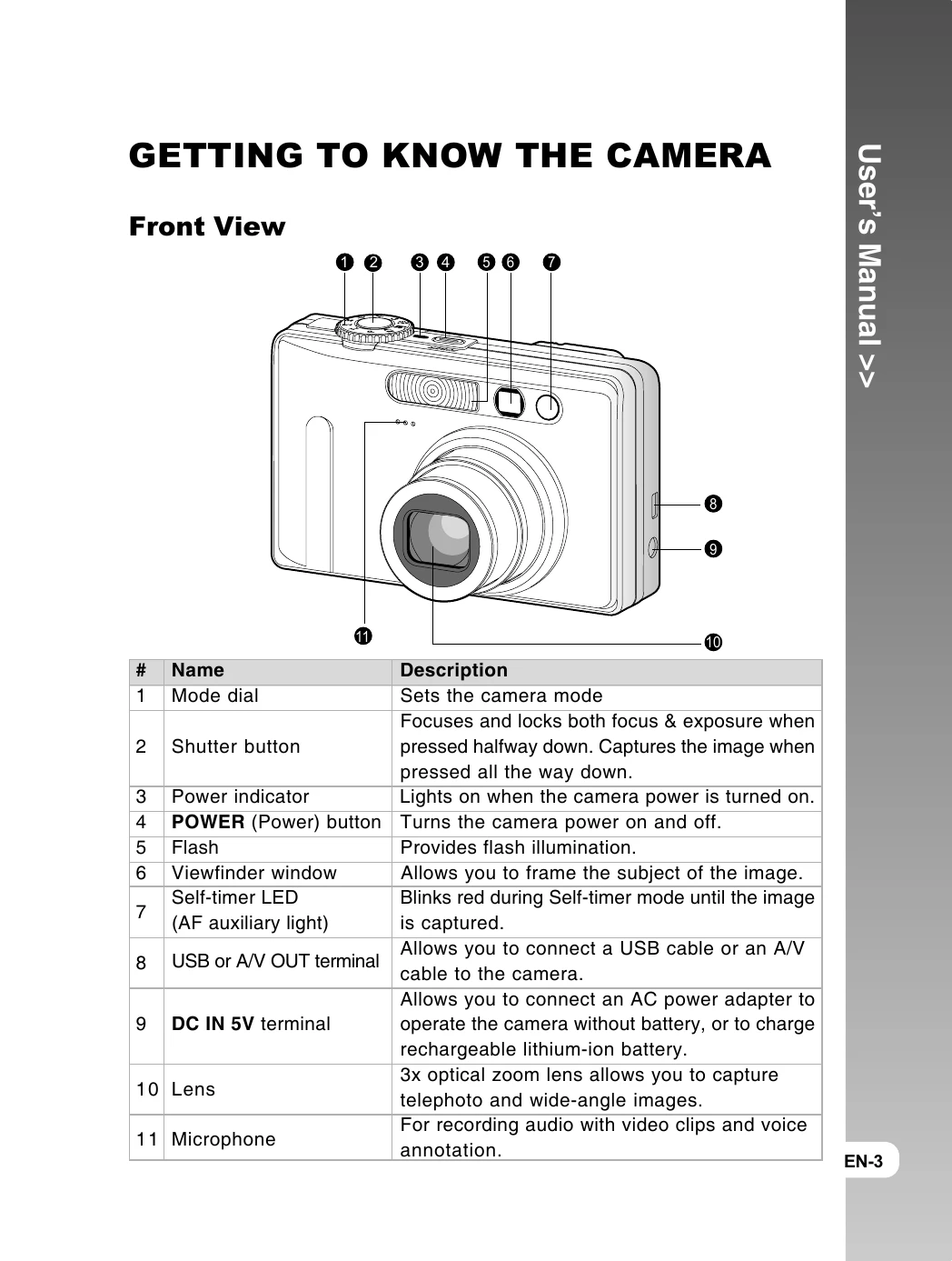 Manual for Digital Camera