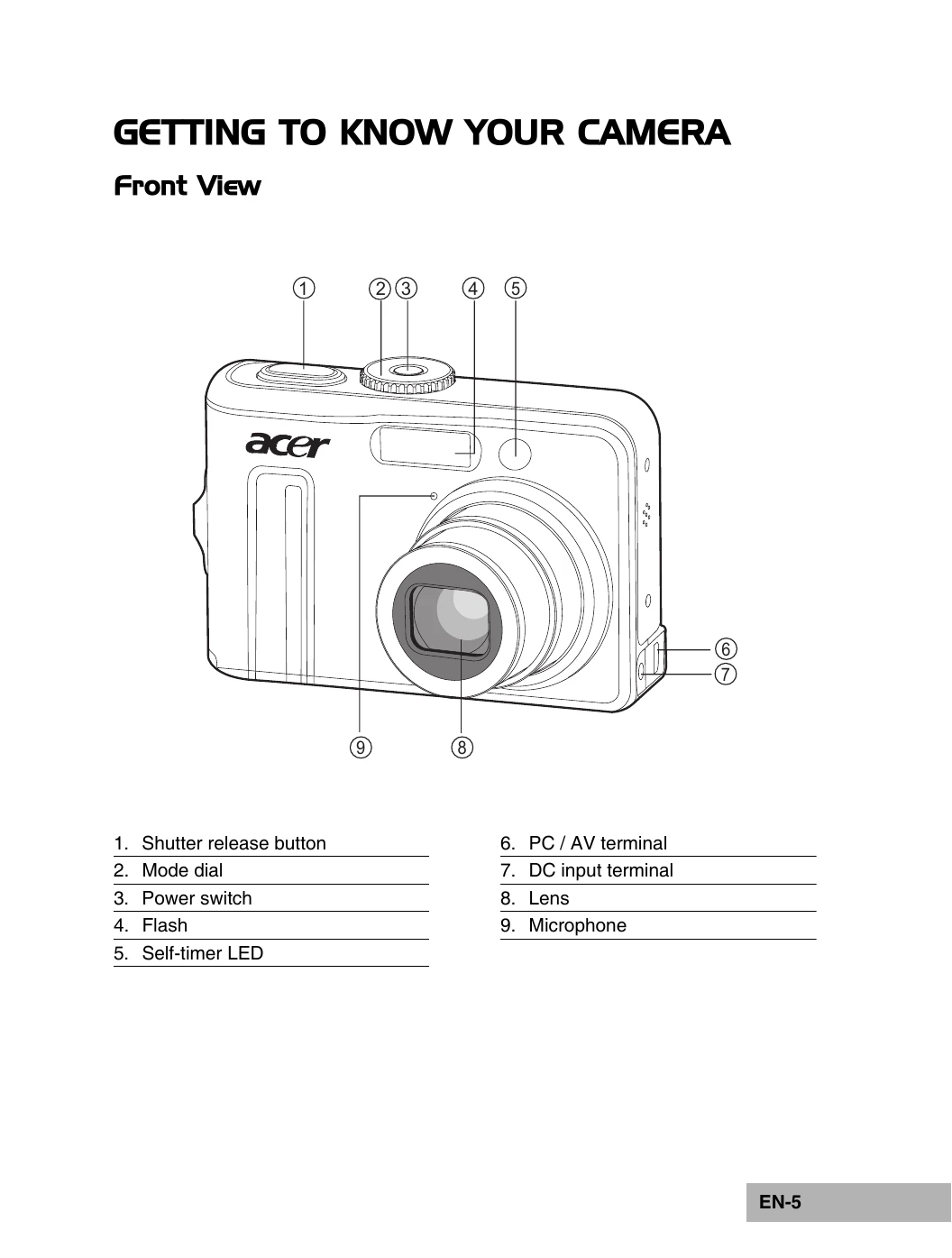 Manual for EN-1