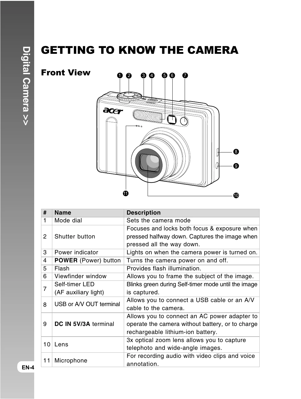 Manual for Digital Camera