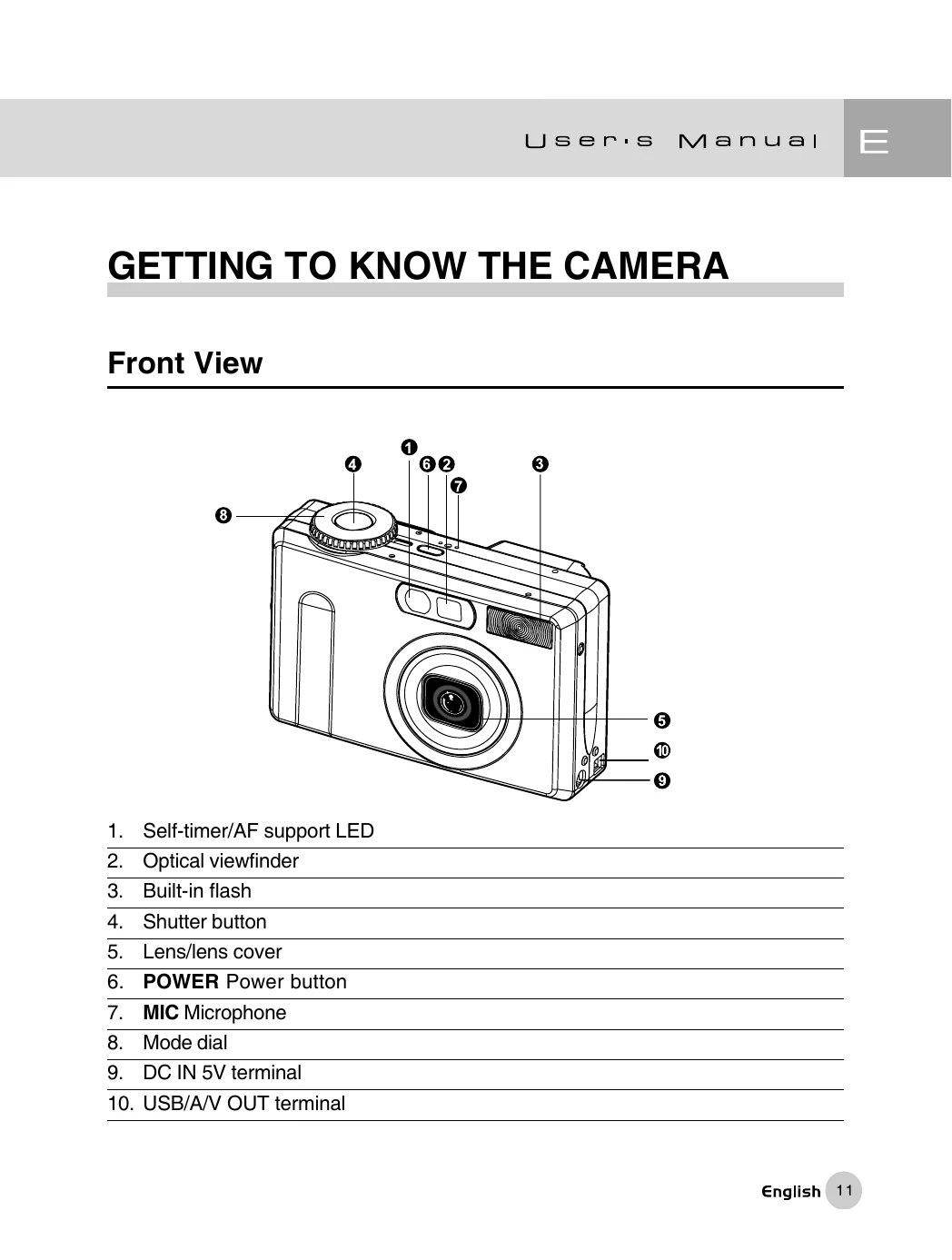 Manual for Digital Camera