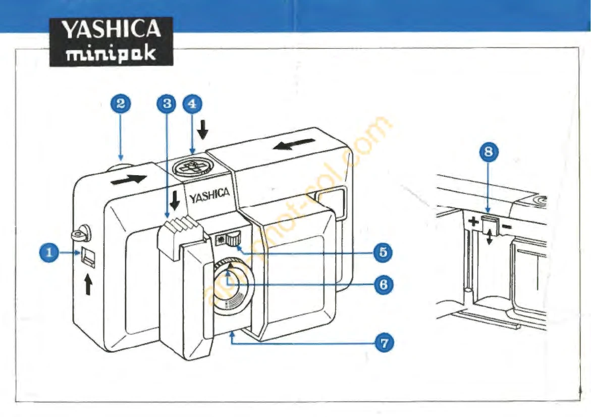 Manual for minipak