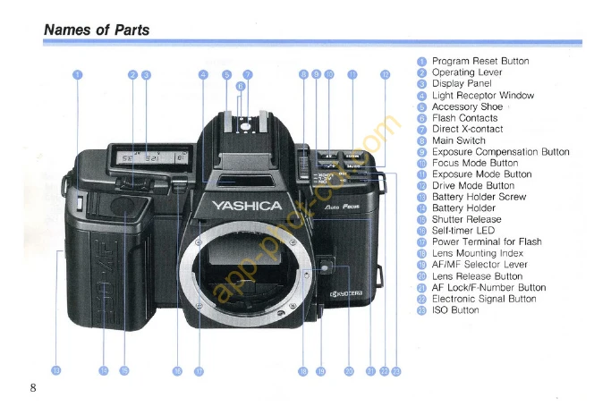 Manual for 230-AF