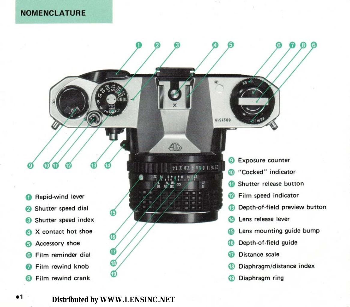 Manual for KM