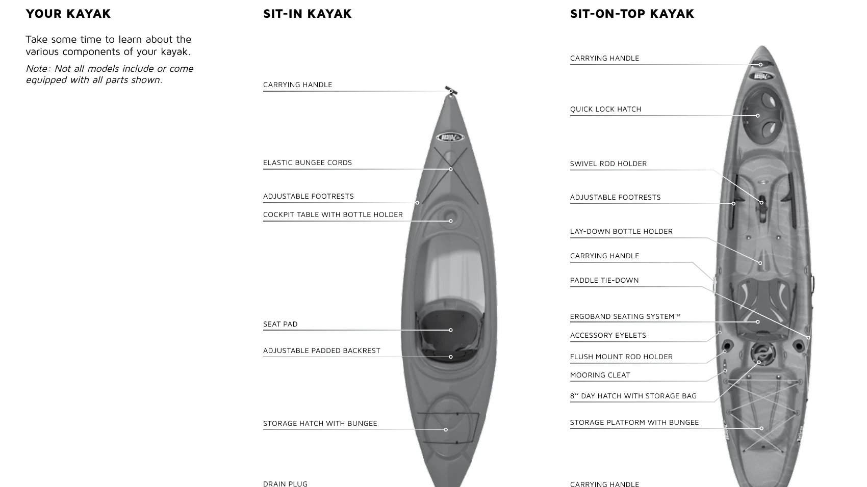 Manual for Pelican Kayak - Troubleshooting and error codes + PDF Download