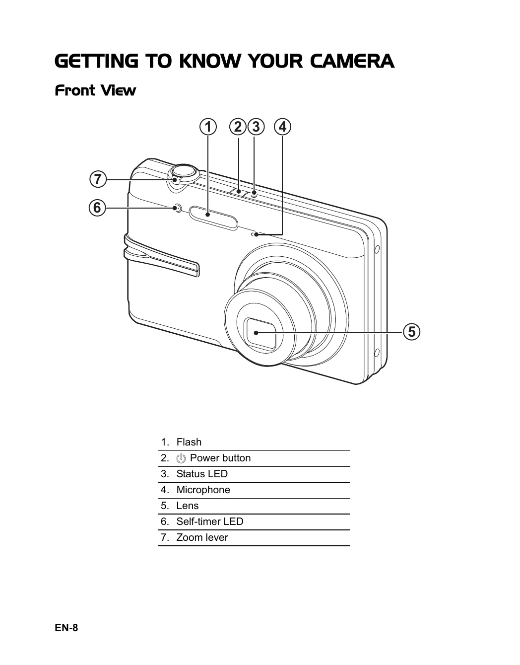 Manual for HDC-1087E