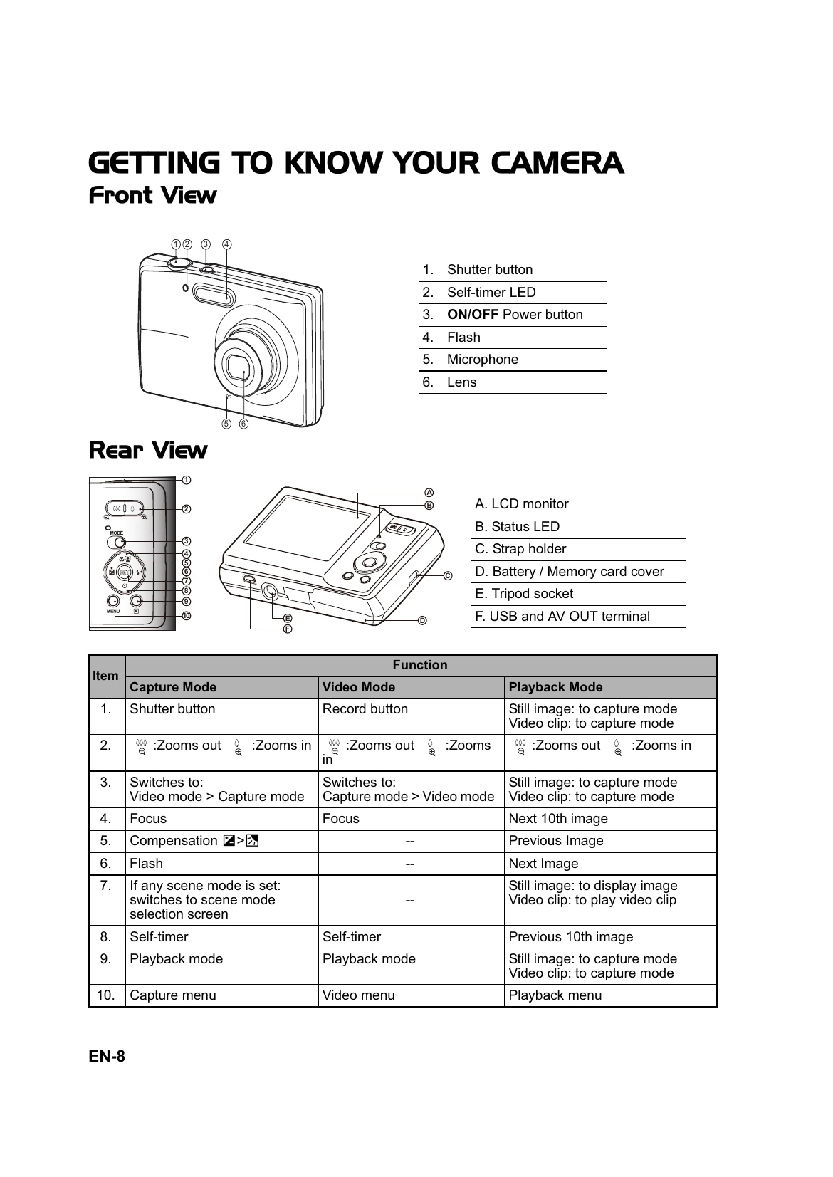 Manual for HDC-1205E