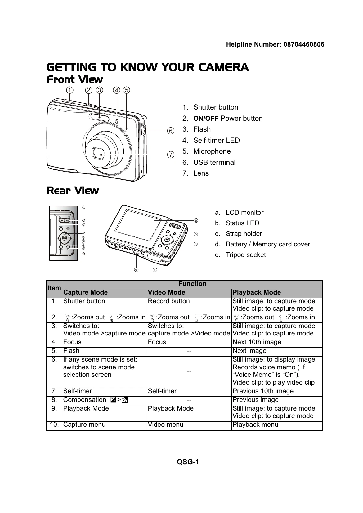 Manual for HDC-1491E/HDC-1491EP