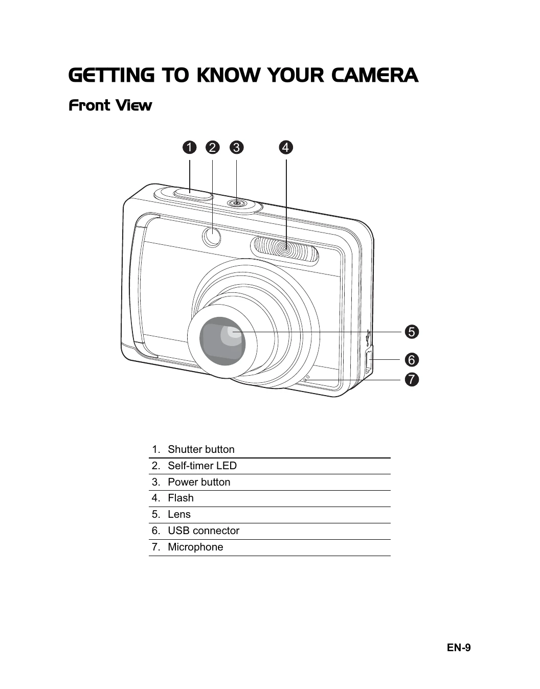 Manual for HDC-861E