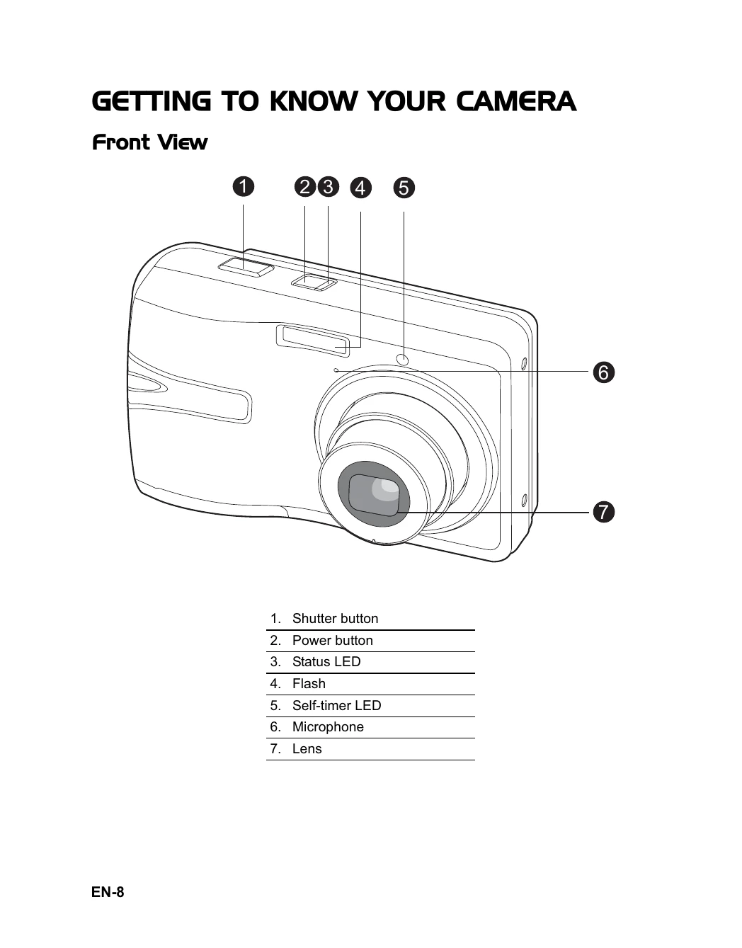 Manual for HDC-1086E