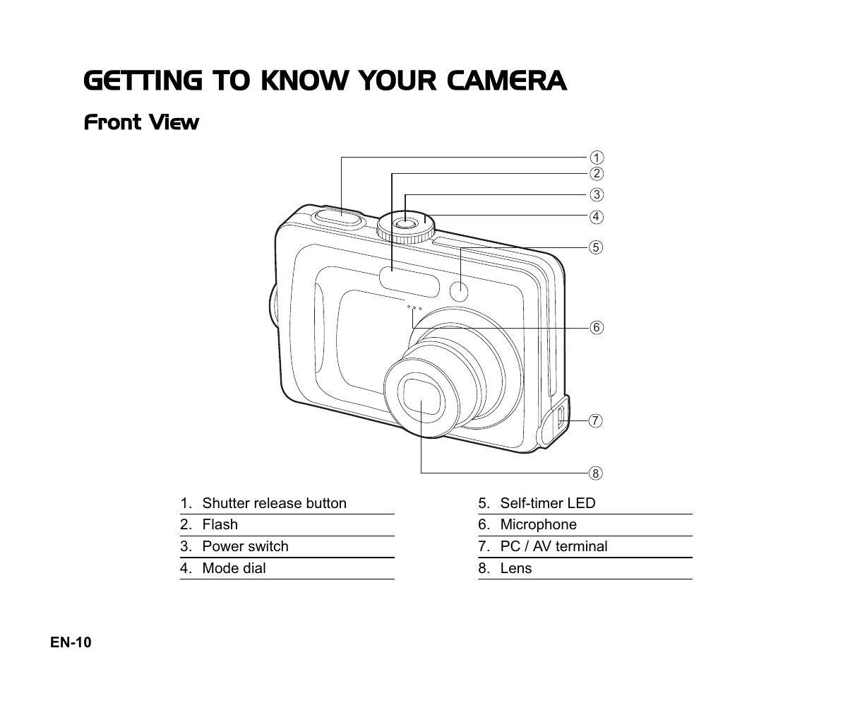 Manual for HDC-651E