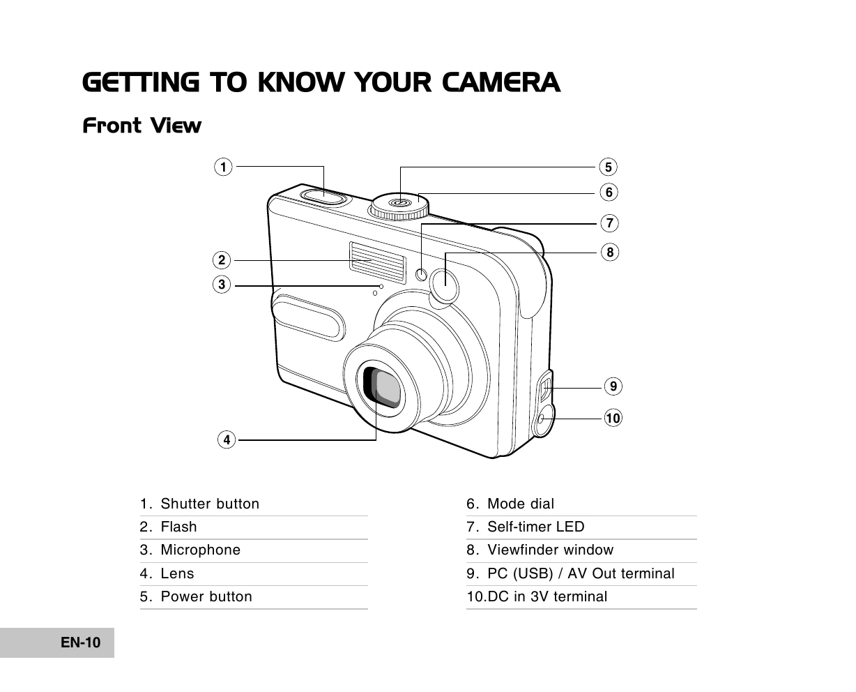 Manual for HDC-530E