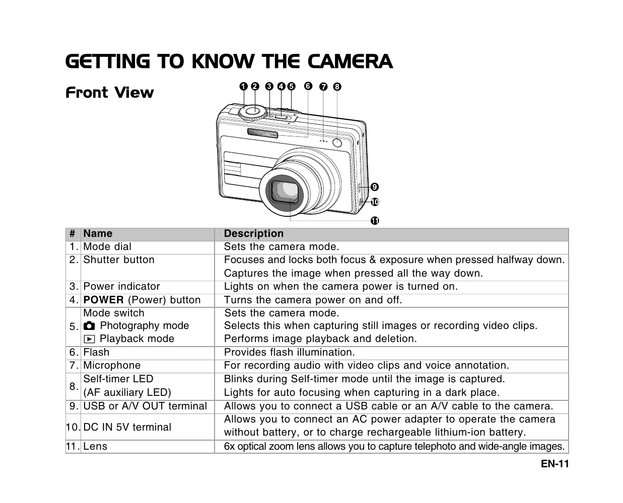 Manual for HDC-1051E