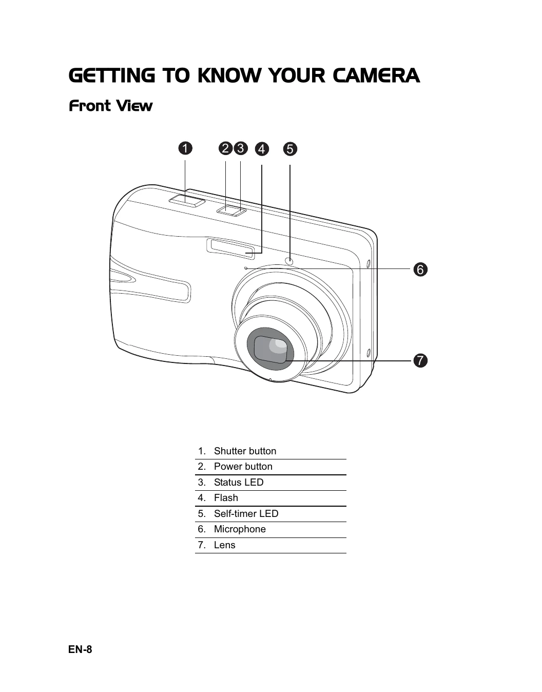 Manual for HDC-886E