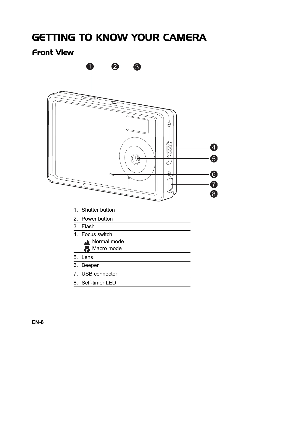 Manual for HDC-571E