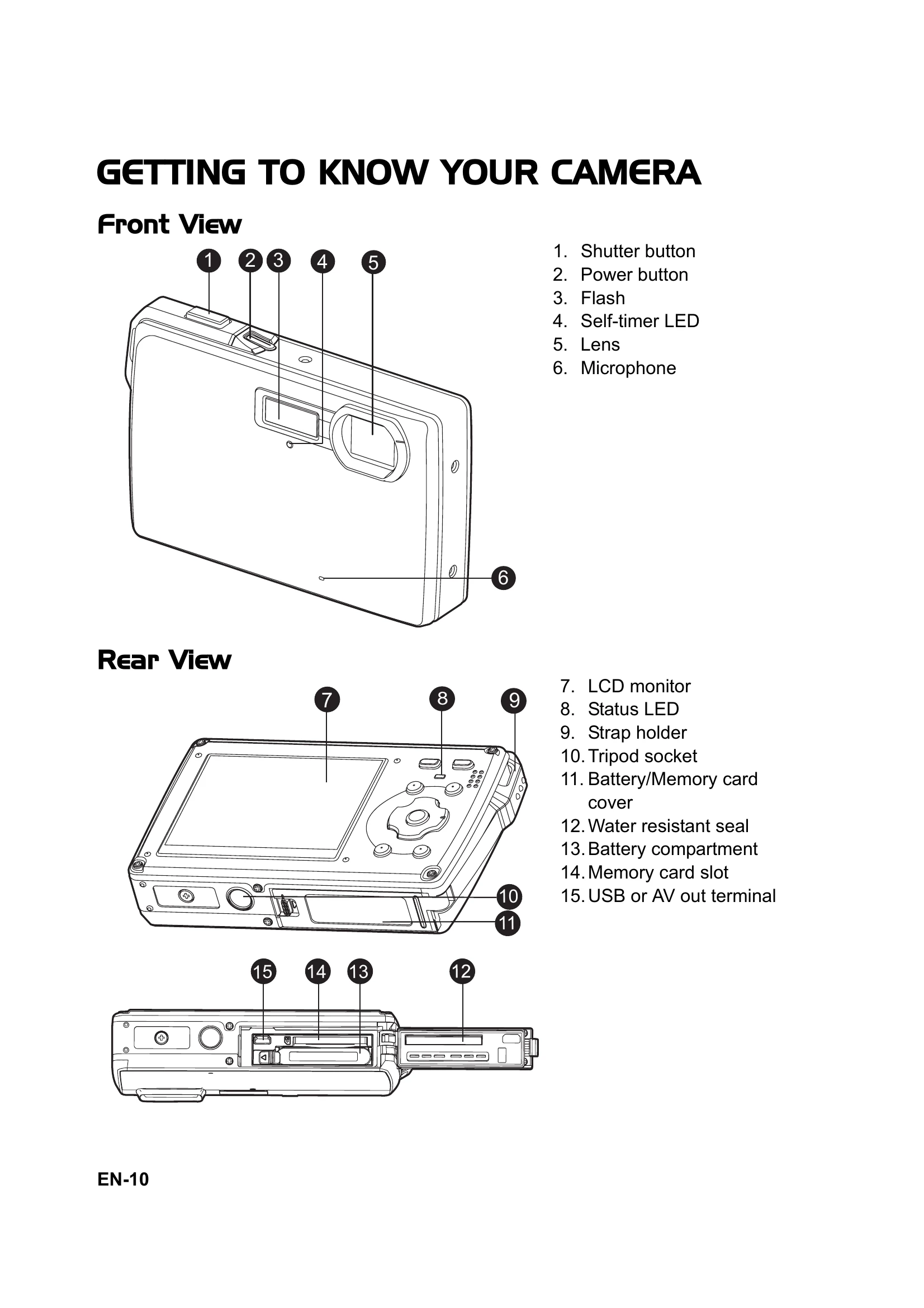Manual for HDC-88WE