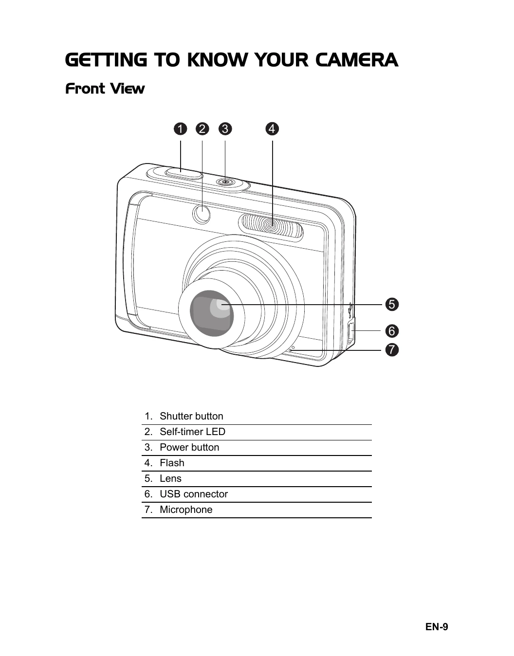Manual for HDC-561E