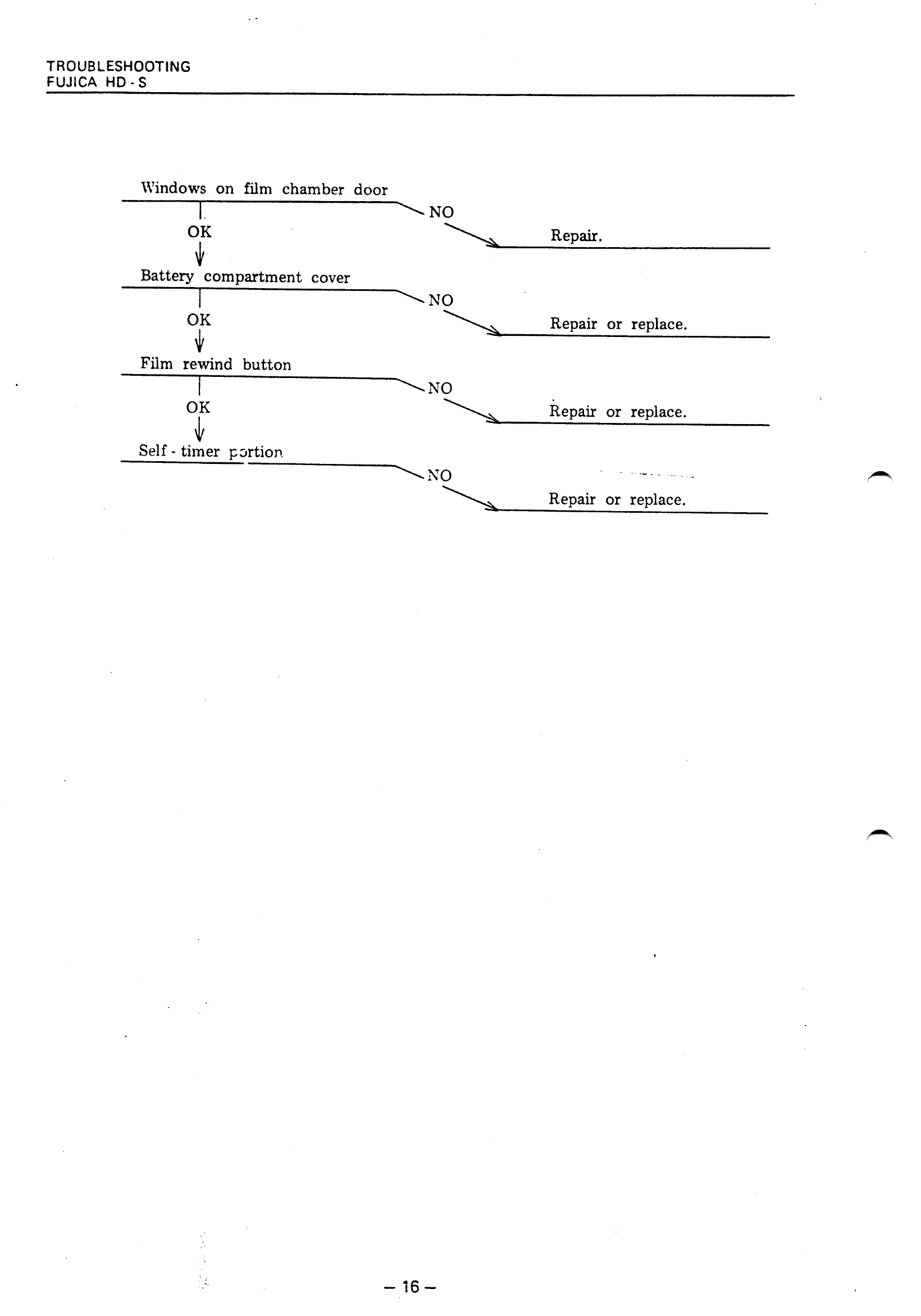 Manual for HD-S