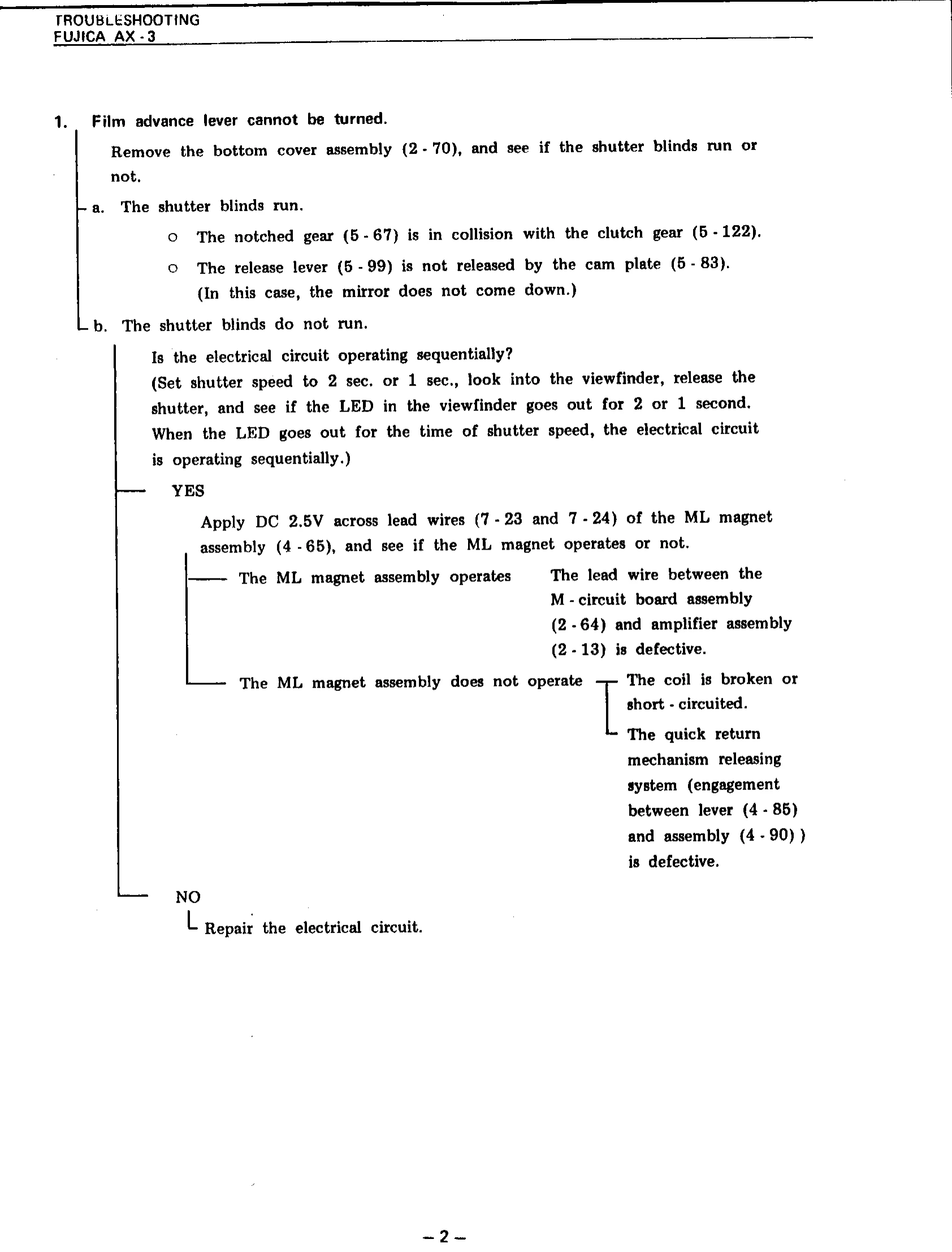 Manual for AX-3