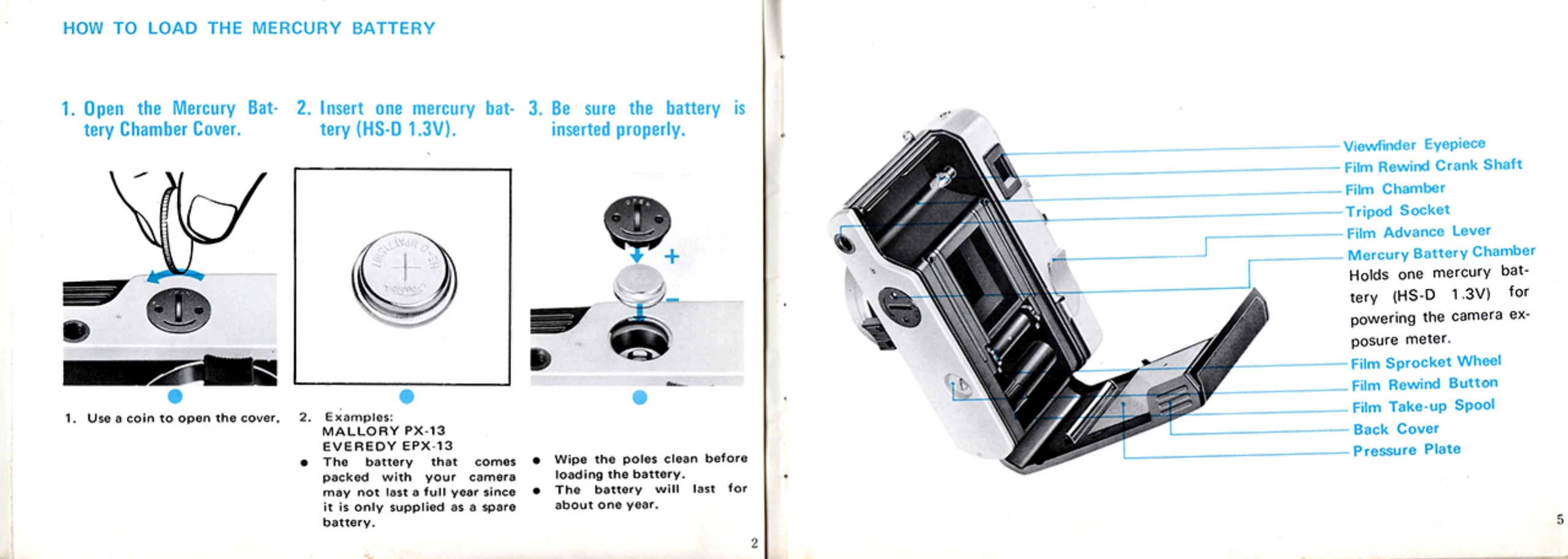 Manual for 35FS