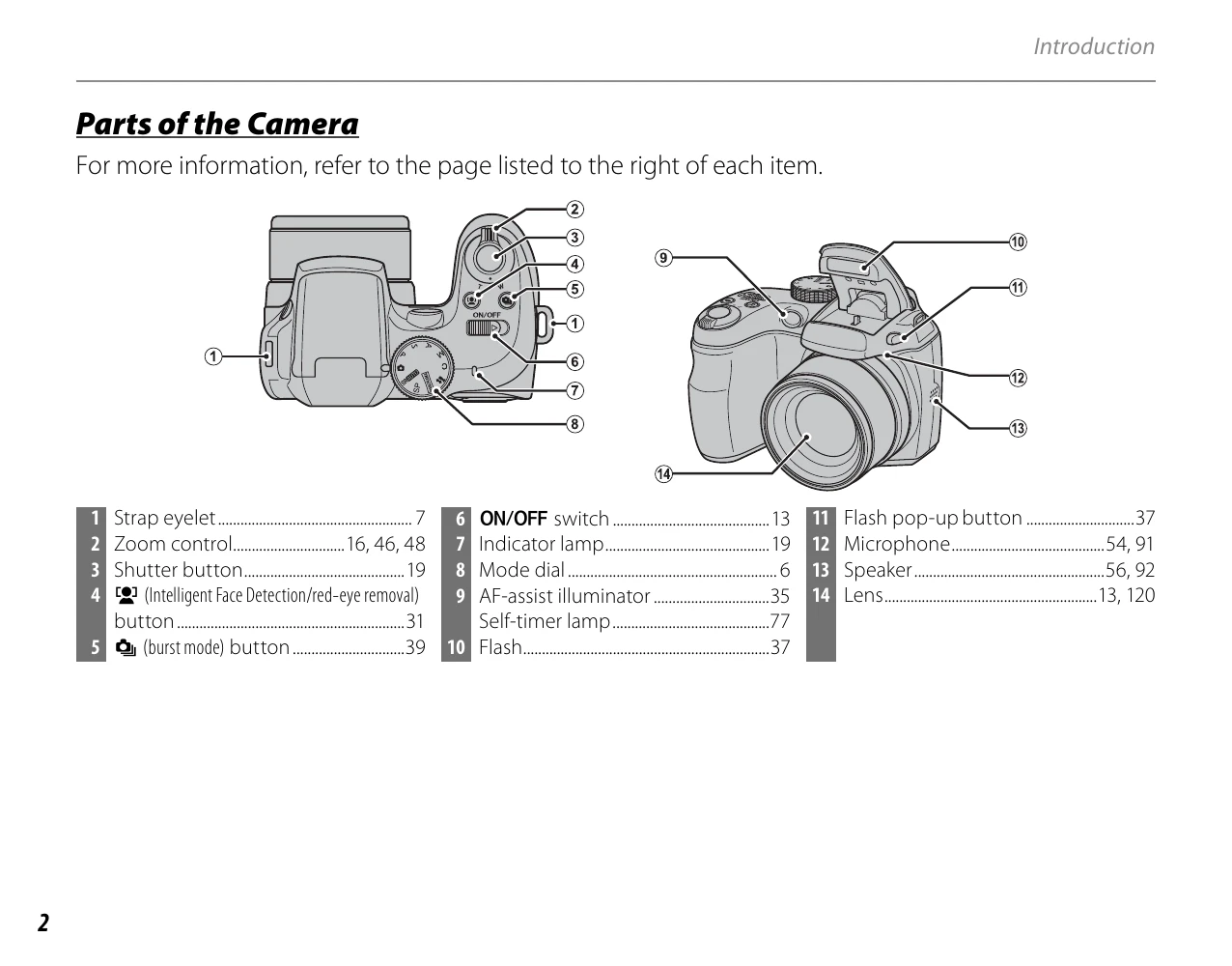 Manual for FinePix S2800HD