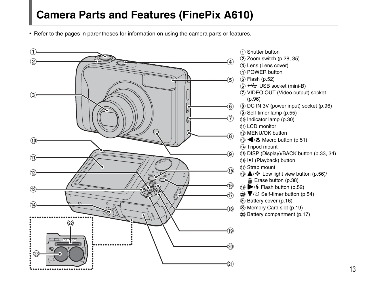 Manual for FinePix A900/FinePix A825/FinePix A820/FinePix A610/FinePix A800