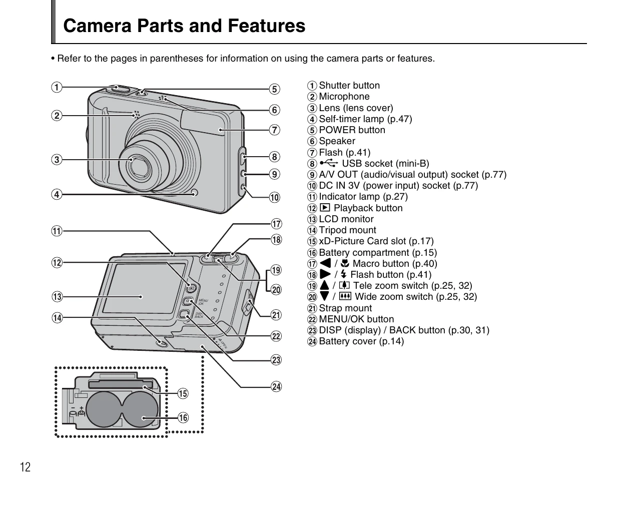 Manual for FinePix A600