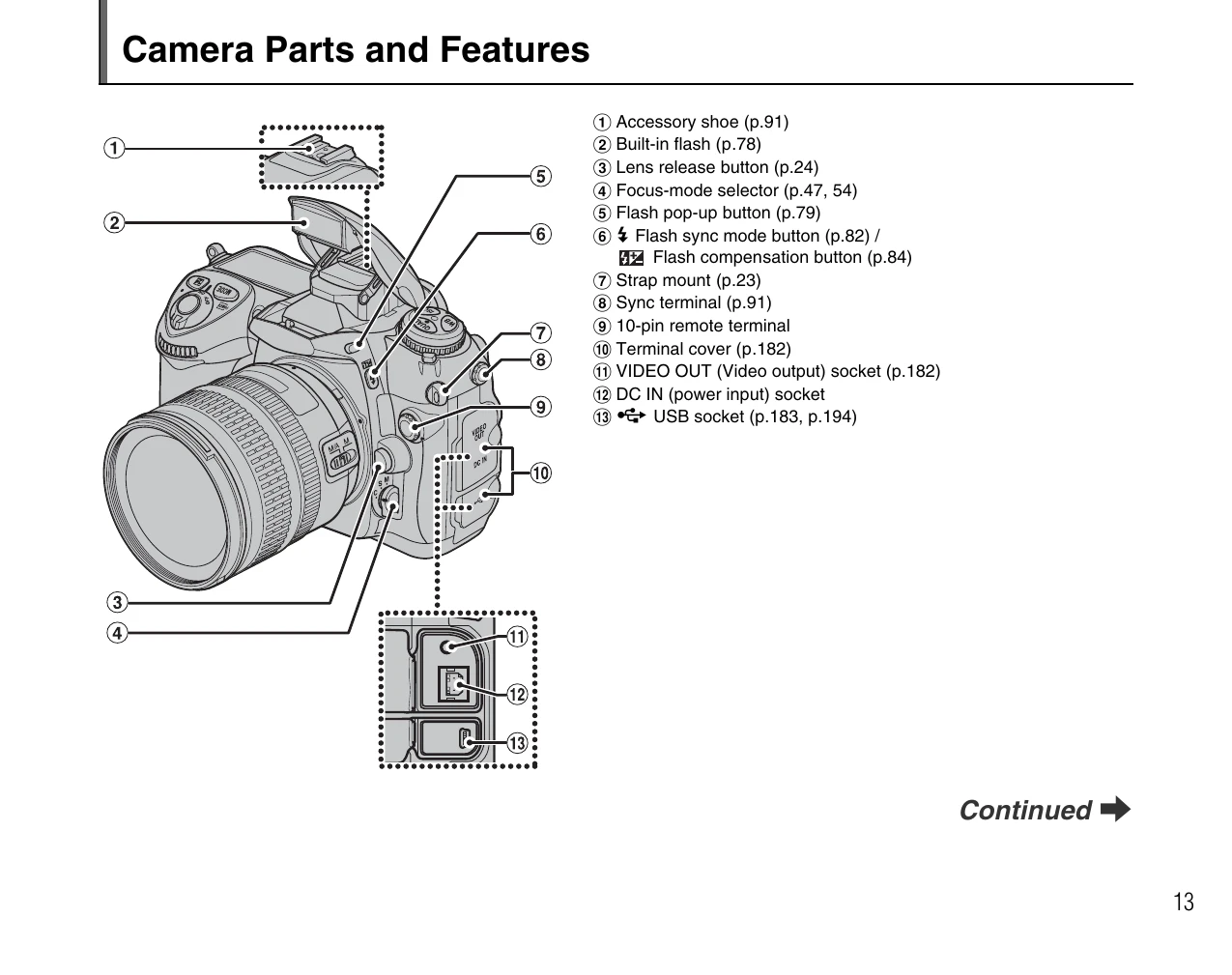 Manual for FinePix S5 Pro