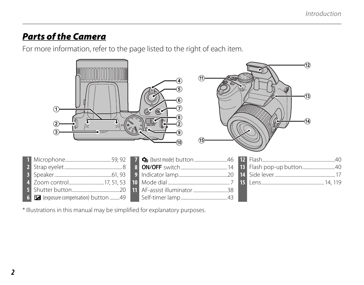 Manual for FINEPIX S6800 Series