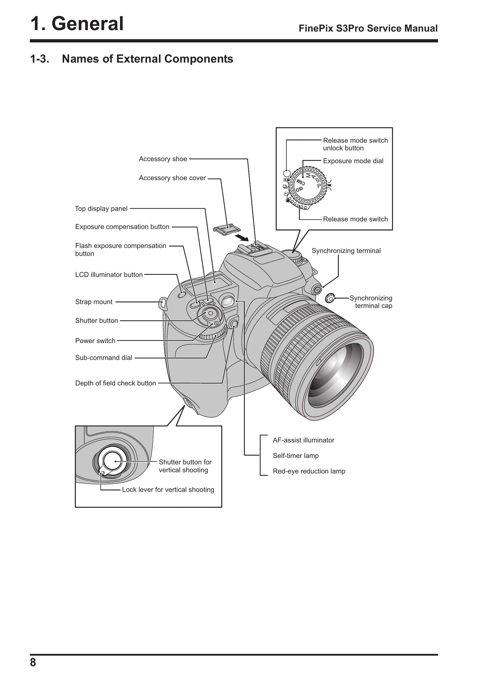 Manual for FinePix S3Pro