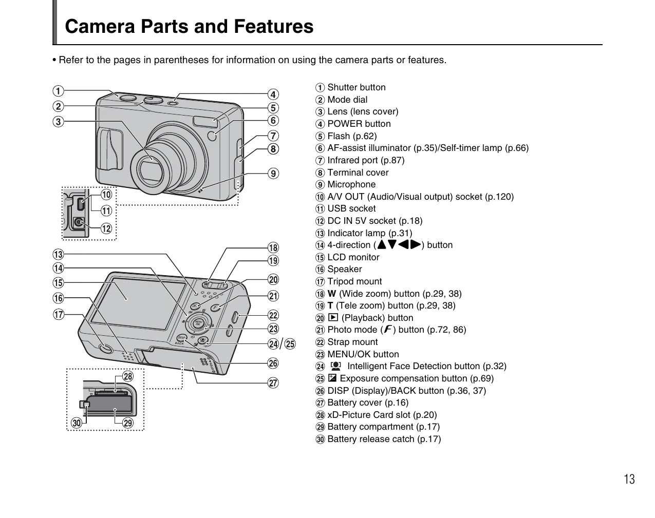 Manual for FinePix F31fd
